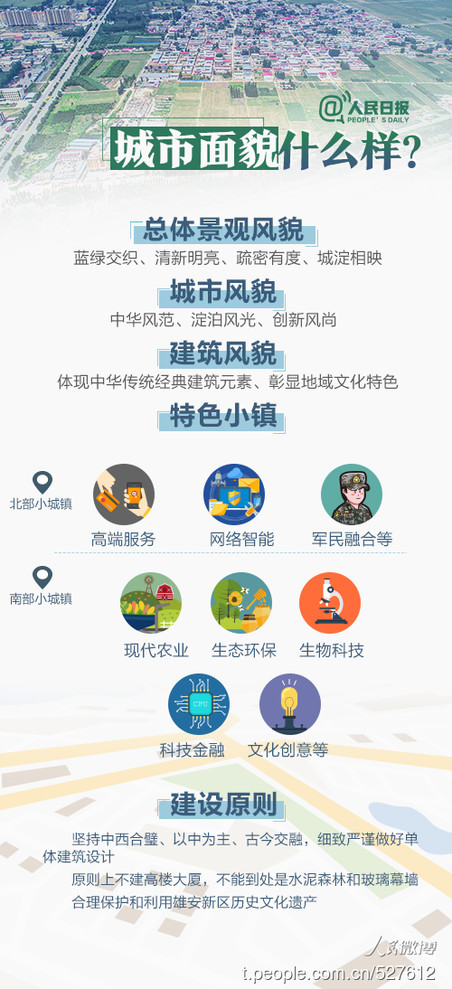 2019年河北公務(wù)員考試時(shí)政：關(guān)于雄安，你關(guān)心的都在這