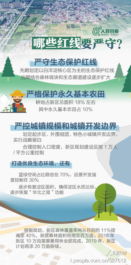 2019年河北公務(wù)員考試時(shí)政：關(guān)于雄安，你關(guān)心的都在這