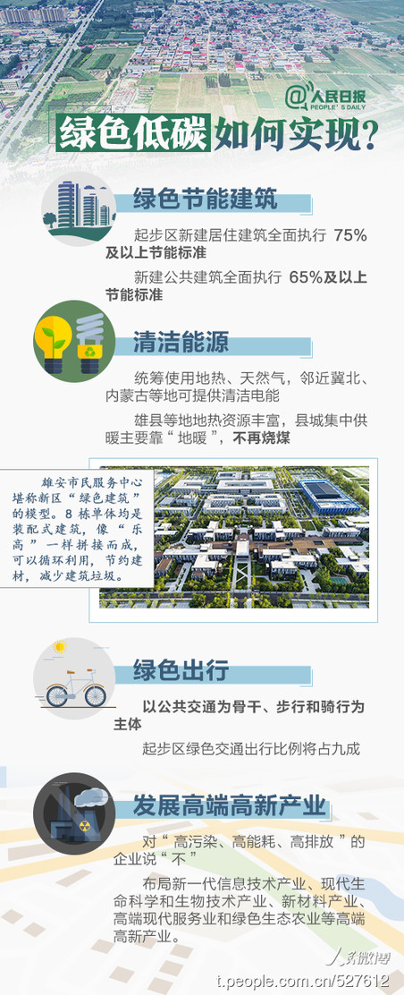 2019年河北公務(wù)員考試時(shí)政：關(guān)于雄安，你關(guān)心的都在這